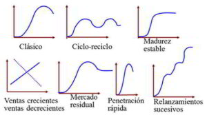 ciclo de vida del producto positivo lutxana marketing art