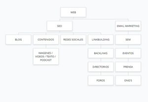 guia marketing digital