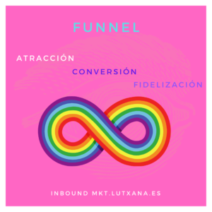 funnel ventas inbound marketing social media web