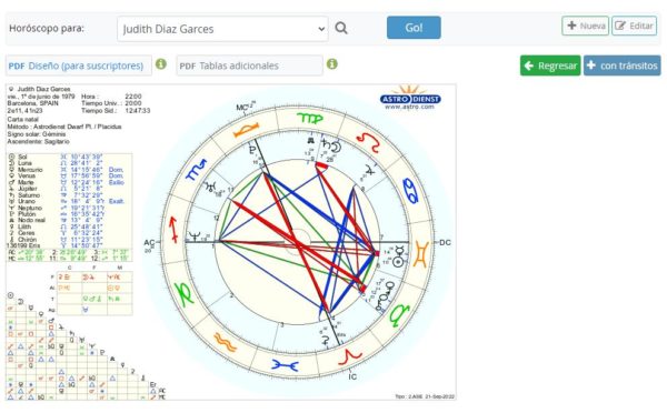 Https Www Losarcanos Com Carta Astral Resu Php lutxana.es
