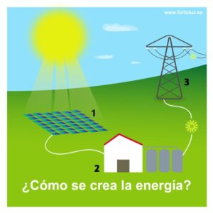 IDEAS CAMPAÑAS estrategia contenidos digitales FORTULUZ