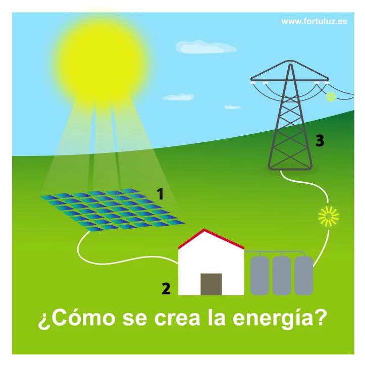 IDEAS CAMPAÑAS estrategia contenidos digitales FORTULUZ