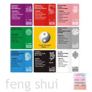mapa bagua general mapa bagua feng shui buenas energias mesa de trabajo oficina y hogar