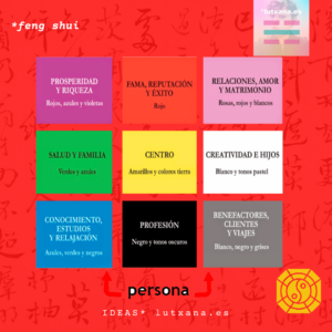 rituales feng shui año nuevo chino 2023 21 enero mapa bagua energías elementos simbolos zonas energía casa hogar negocio personas