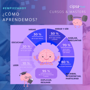 como aprendemos gráfica ideas para mejorar la educación