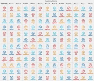 tabla calcular ascendente carta astral