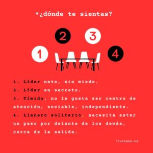 autoconceto como trabajar y optimizar construcción identitaria valores soft skills tipos de amor y apego como nos sentamos en la mesa
