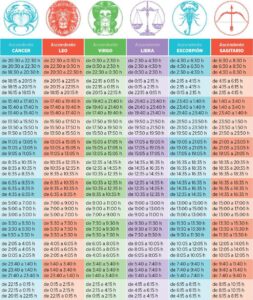 tabla calcular ascendente carta astral