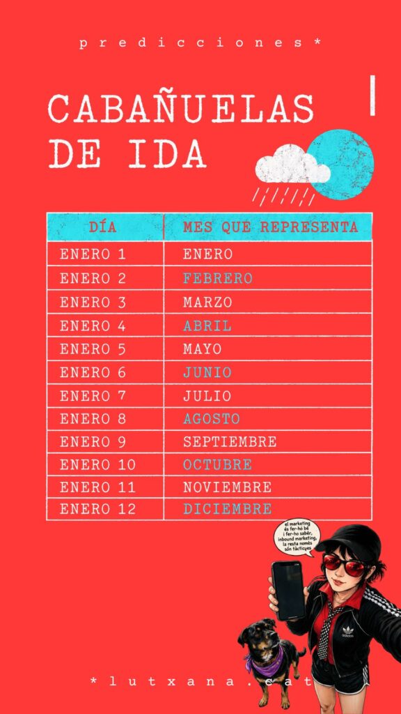 predicciones meteorológicas desde la edad media método cabañuelas de ida enero los dias de enero predicen el clima de todo el año